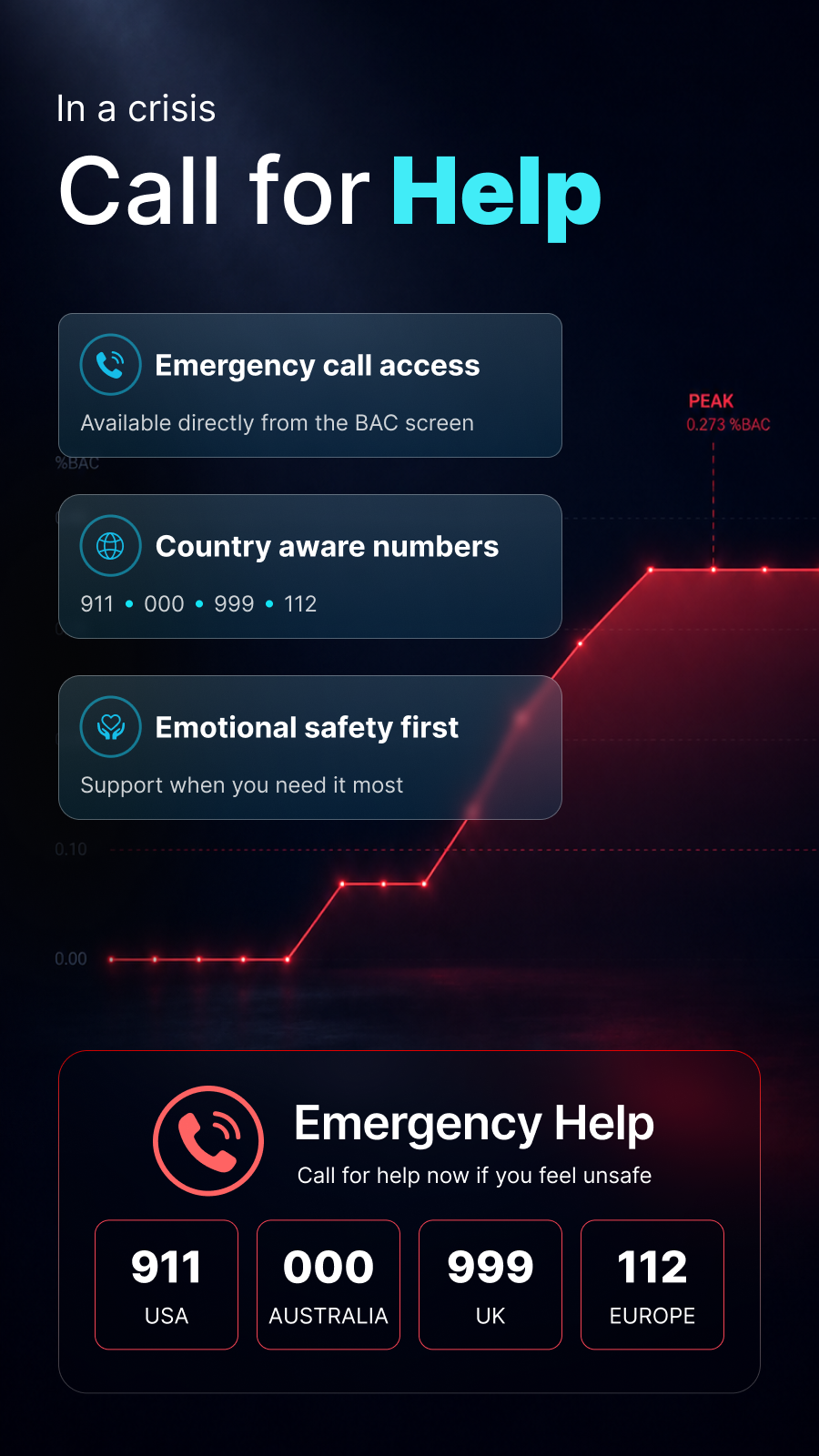 Emergency help and country-aware emergency numbers in Alcophone